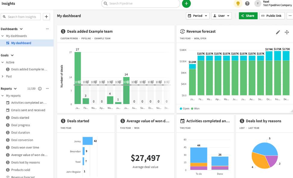 reports in Pipedrive
