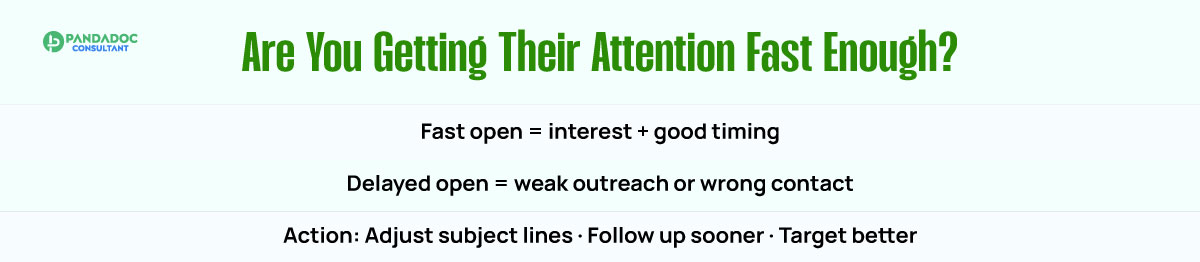 Are You Getting Their Attention Fast Enough