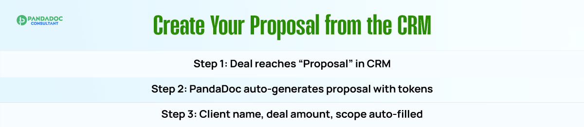 Create Your Proposal from the CRM