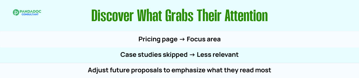 Discover What Grabs Their Attention