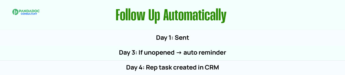 Follow Up Automatically