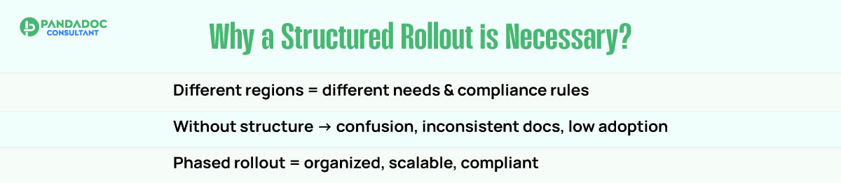 Why a Structured Rollout is Necessary