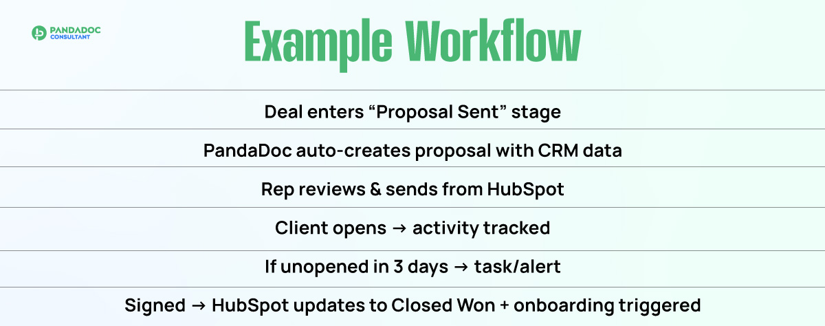 Example Workflow