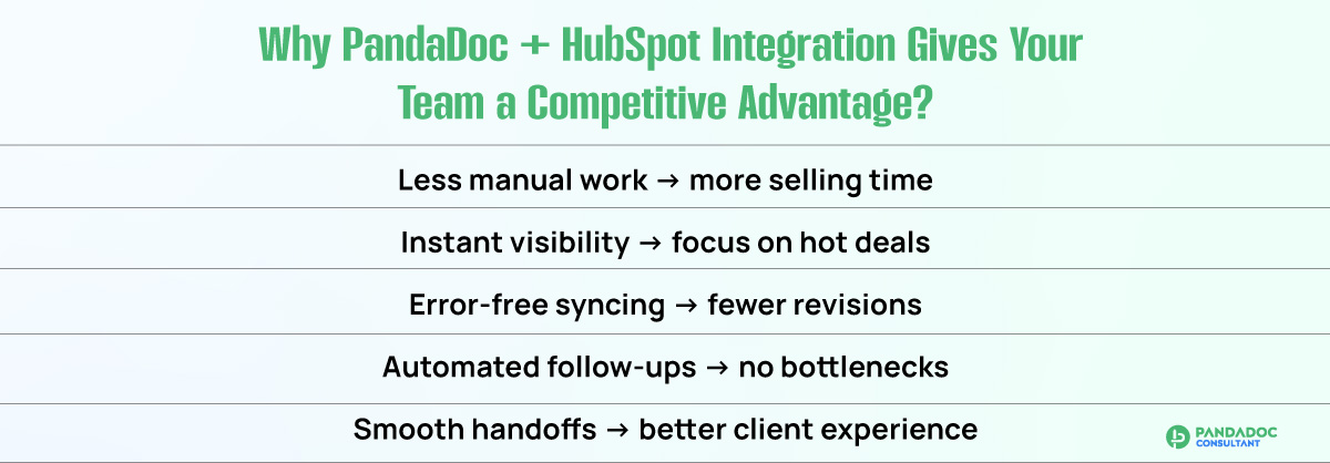 Why PandaDoc & HubSpot Integration Gives Your Team a Competitive Advantage