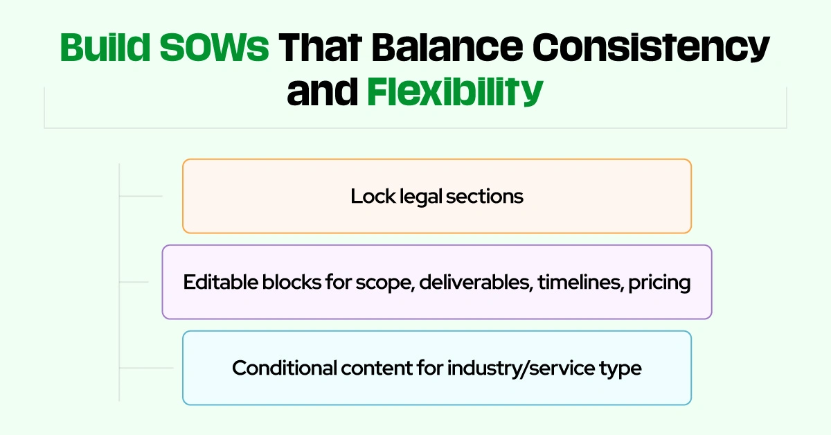 Build SOWs That Balance Consistency and Flexibility