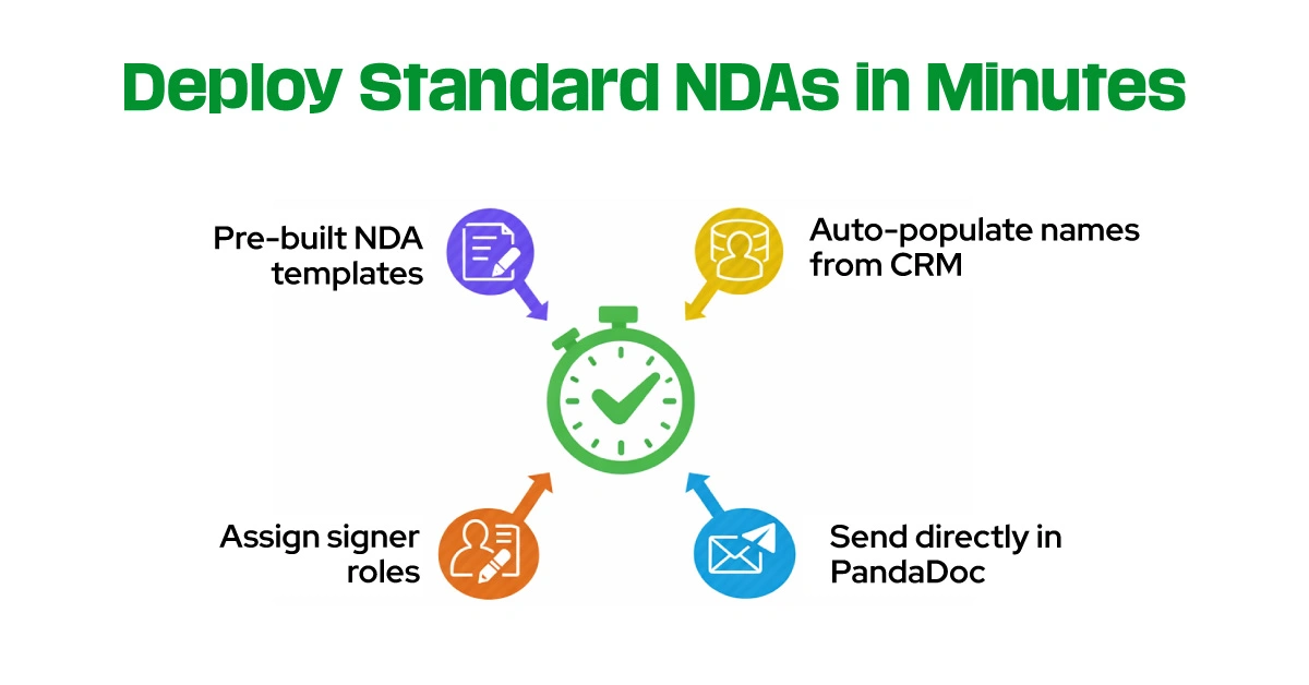 Deploy Standard NDAs in Minutes