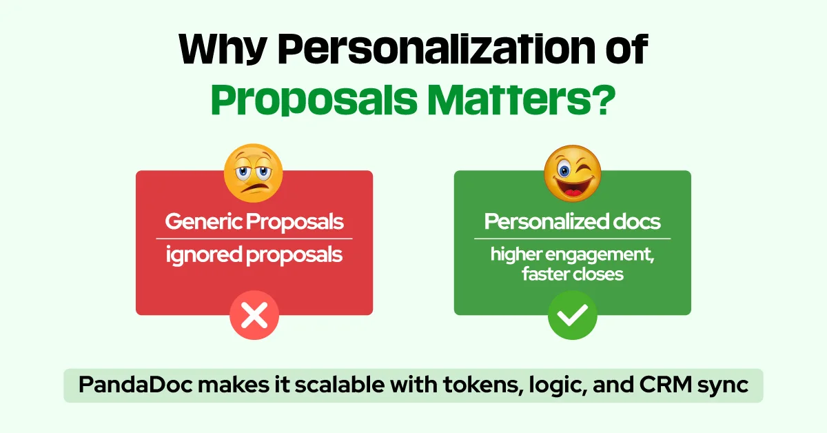 Why Personalization of Proposals Matters